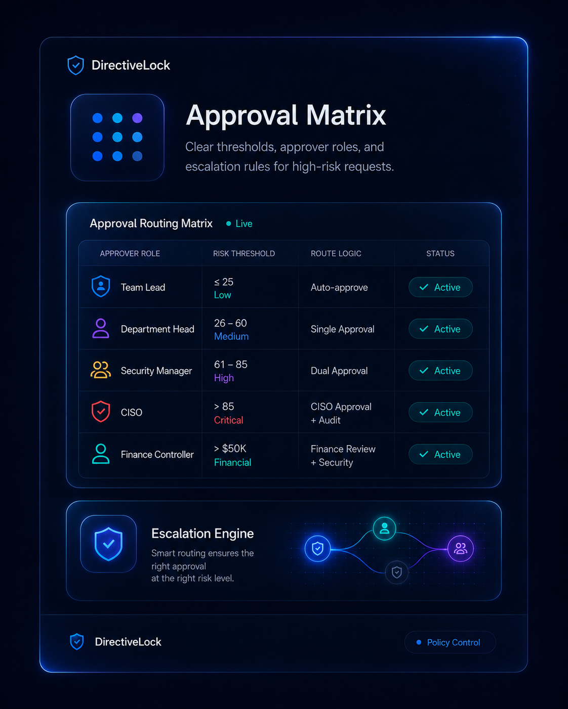 Vendor bank-change approval matrix