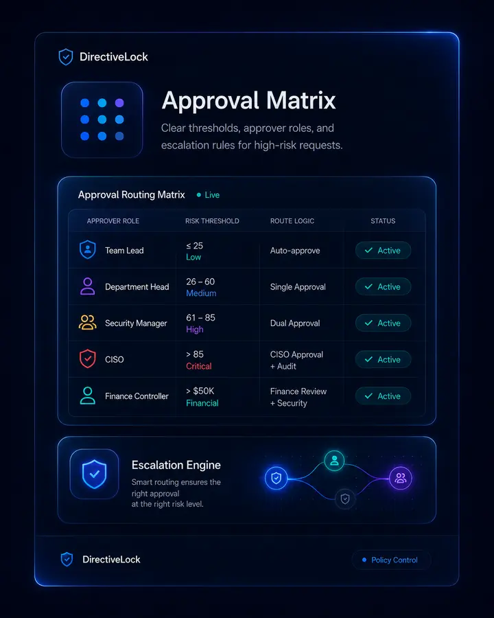 DirectiveLock approval matrix mockup